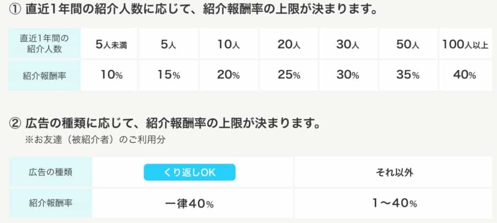 ハピタスの紹介率はどれくらいですか？ハピタス紹介報酬率