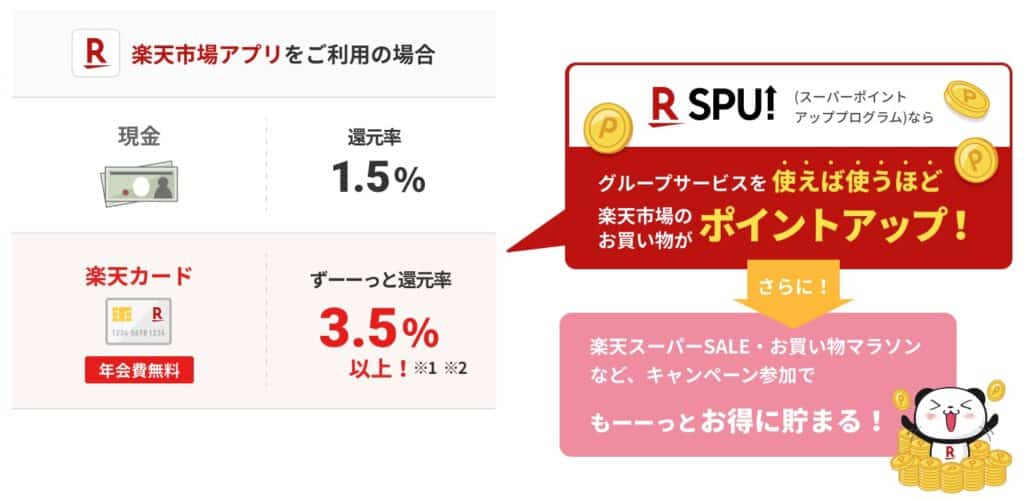 楽天カードポイント貯め方