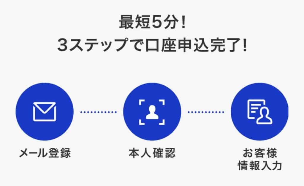 モッピー経由での楽天証券口座開設のやり方｜楽天の会員の方はログイン