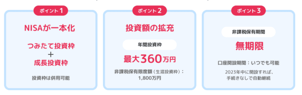 【利益が無期限で非課税】新NISA